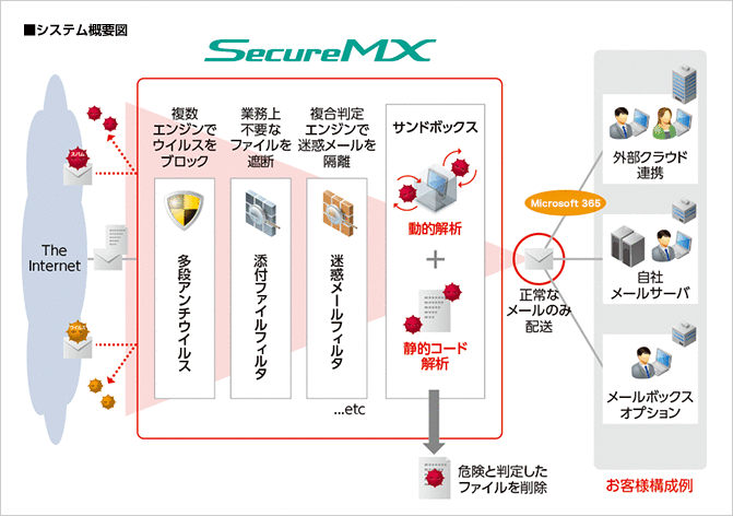 株式会社竹中工務店様へ導入したシステム概要図