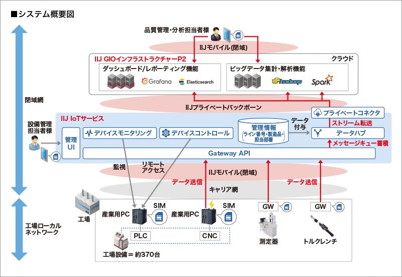 サービス提供イメージ