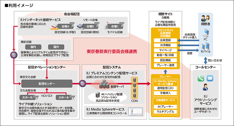 利用イメージ