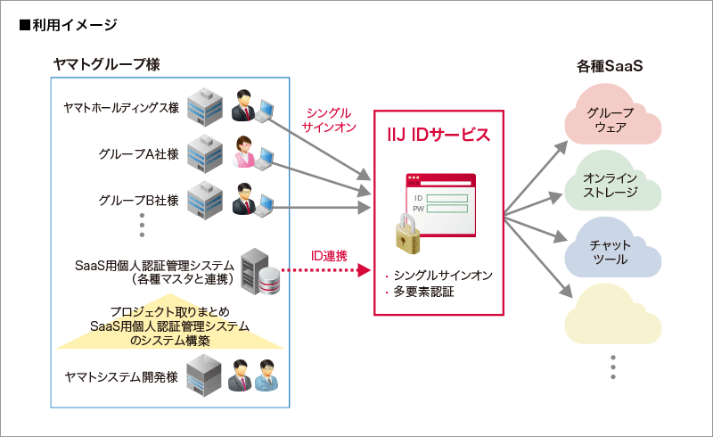 利用イメージ