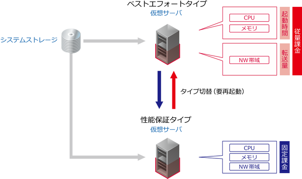 デザインパターン概要図
