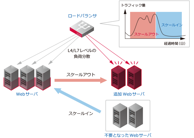 デザインパターン概要図