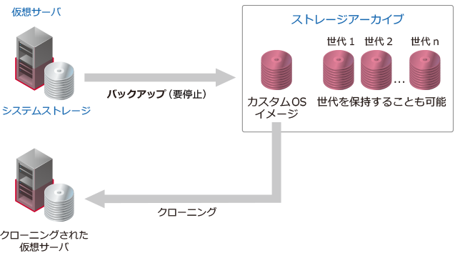 デザインパターン概要図