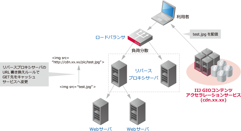 デザインパターン概要図