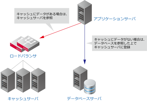 デザインパターン概要図