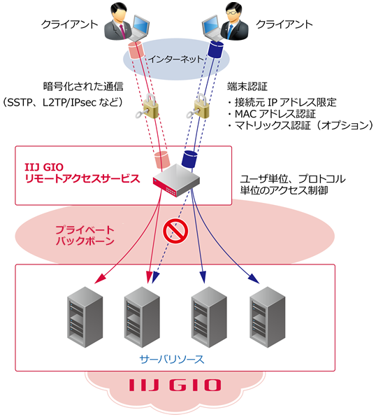 デザインパターン概要図