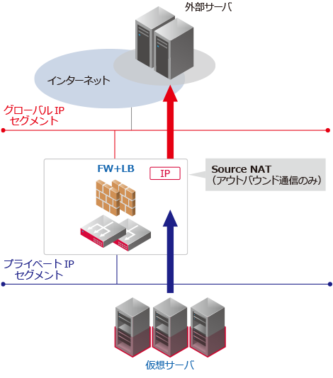 デザインパターン概要図