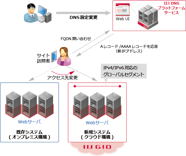デザインパターン概要図