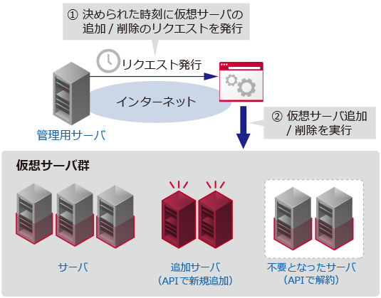 デザインパターン概要図