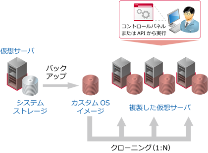 システム概要図
