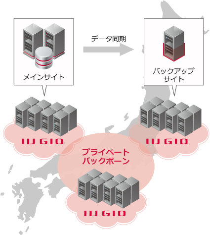システム概要図