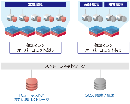 システム概要図