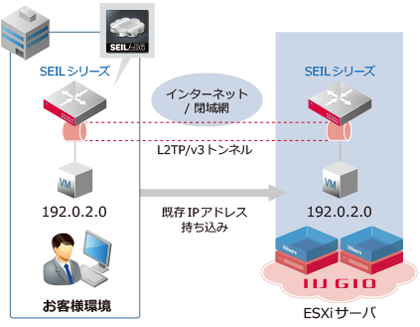 システム概要図