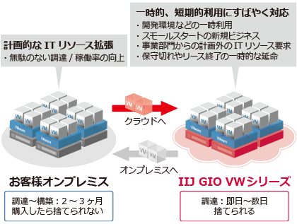 システム概要図