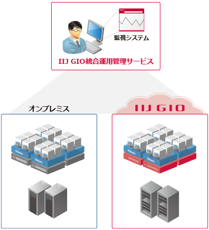 システム概要図