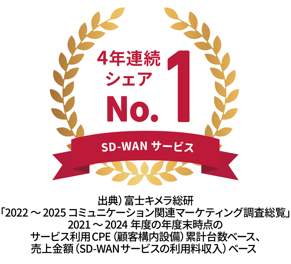 4年連続シェアNo.1 SD-WANサービス