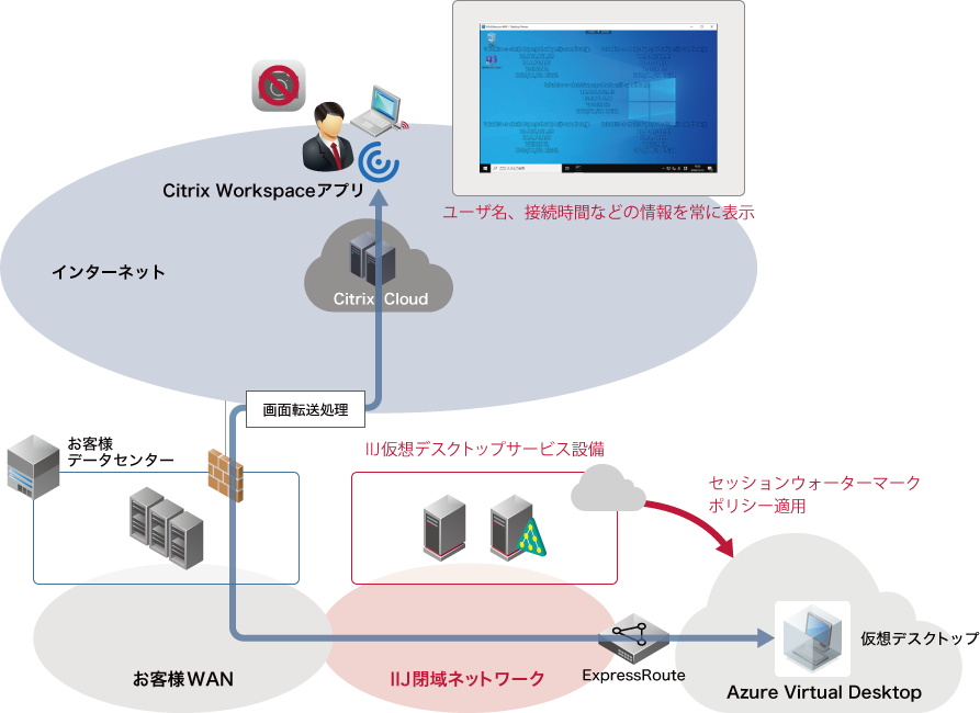 カメラでの画面撮影抑止による企業データ保護
