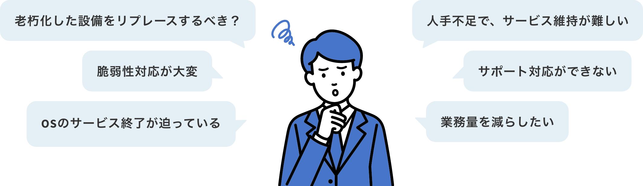 老朽化した設備をリプレースするべき？ 人手不足で、サービス維持が難しい。脆弱性対応が大変。サポート対応ができない。OSのサービス終了が迫っている。業務量を減らしたい。