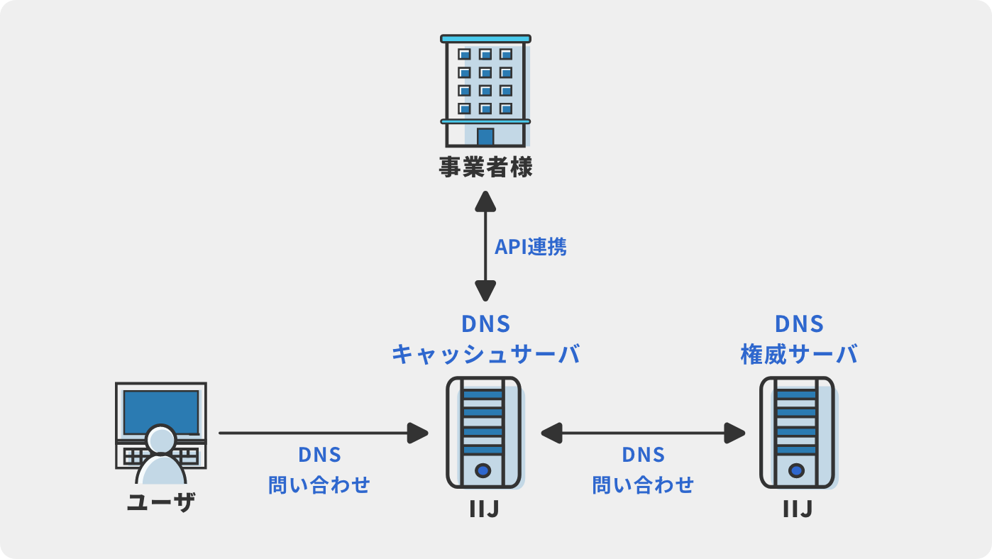 サービスイメージ図