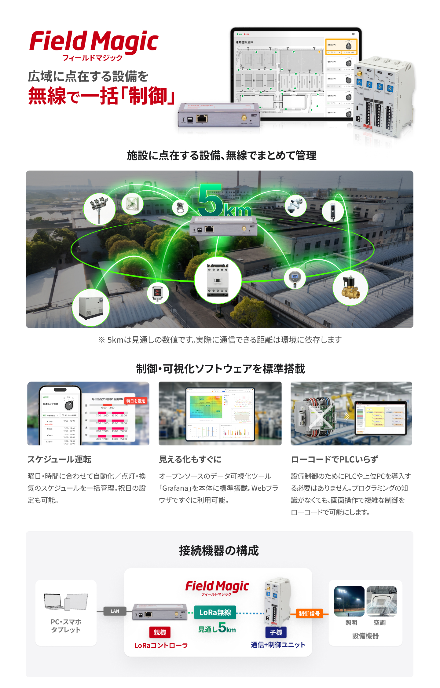 FieldMagic（フィールドマジック）概要