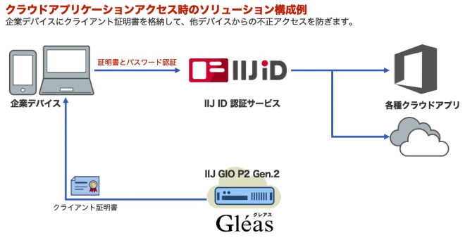 プライベート認証局CA Gléas概要