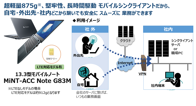 超軽量モバイル　MiNT-ACC Note G83M概要