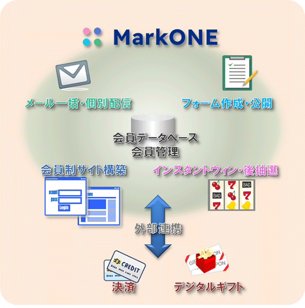 MarkONE 概要