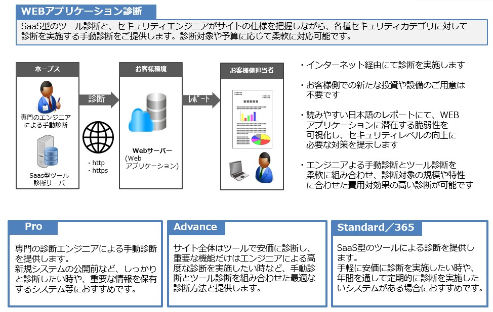 WebS@T　脆弱性診断サービス概要