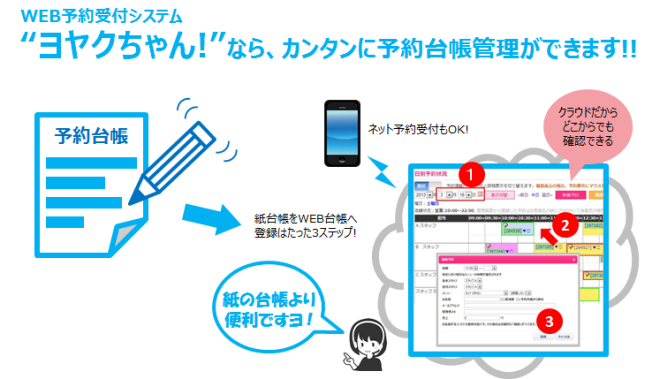 予約管理システム「ヨヤクちゃん！」概要