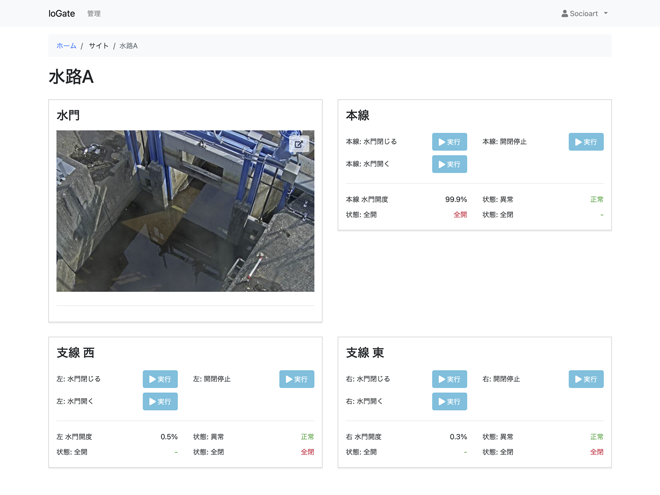 IoGate(アイオーゲート)概要