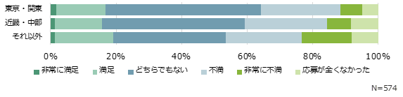 キャリア（中途）採用・応募者の質（棒グラフ）