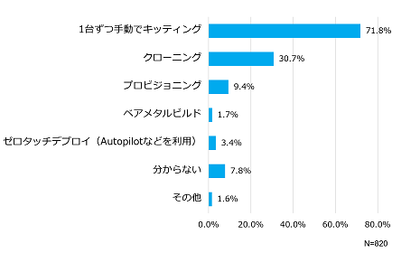 PCキッティング作業で採用している方式
