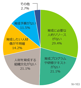人材が育たない理由