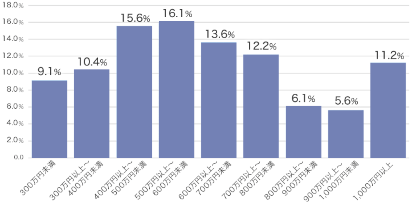 Windows Updateの運用から解放！5分でわかるActive Directoryクラウド化サービス　無料ガイドブック＋詳細版付き IIJディレクトリサービス for Microsoft