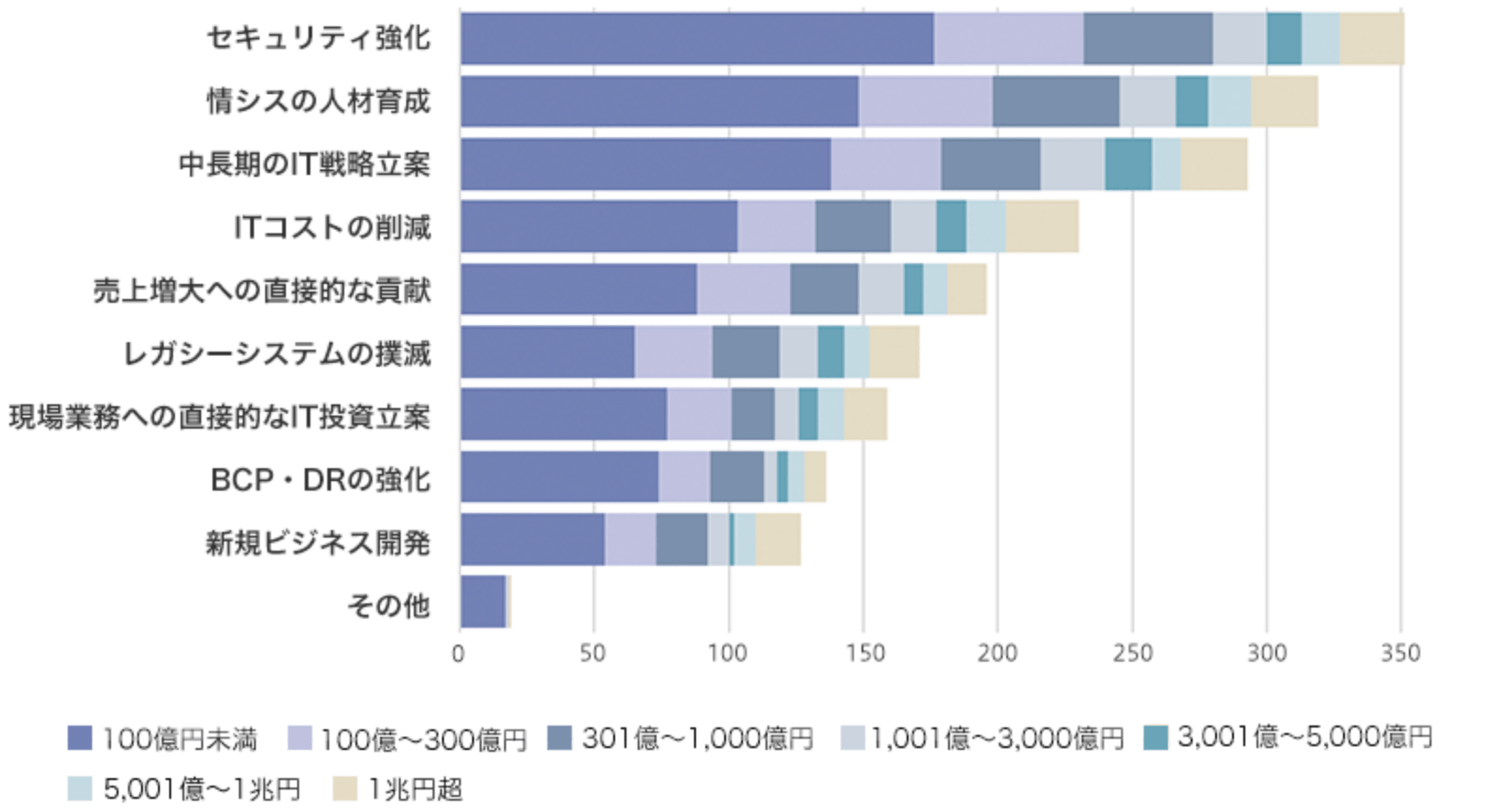 Windows Updateの運用から解放！5分でわかるActive Directoryクラウド化サービス　無料ガイドブック＋詳細版付き IIJディレクトリサービス for Microsoft