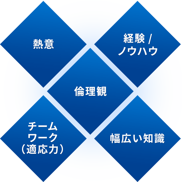 セキュリティアナリストの育成